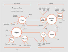 Load image into Gallery viewer, How to Drink Tea by Stephen Wildish